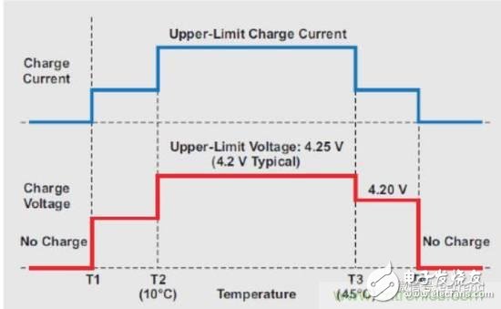 可穿戴設(shè)備與其它小型系統(tǒng)為何青睞鋰電池電源？