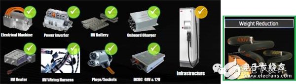 長續(xù)航純電動汽車想要不依賴于電池？聊聊350kW超高速充電技術(shù)