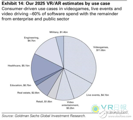 49%的市場份額仍令人悲觀，VR真的半死不活了嗎?