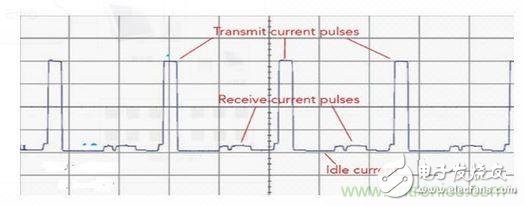 功耗測(cè)試分析