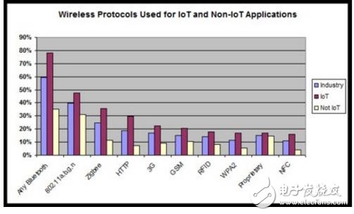Wi-Fi VS 藍(lán)牙5:誰(shuí)更勝一籌?