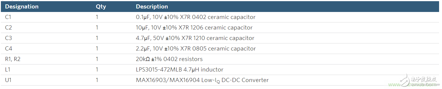 布線指南：提高汽車電源性能、降低電磁輻射