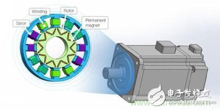 永磁電機(jī)齒槽轉(zhuǎn)矩測(cè)試的必要性和方法