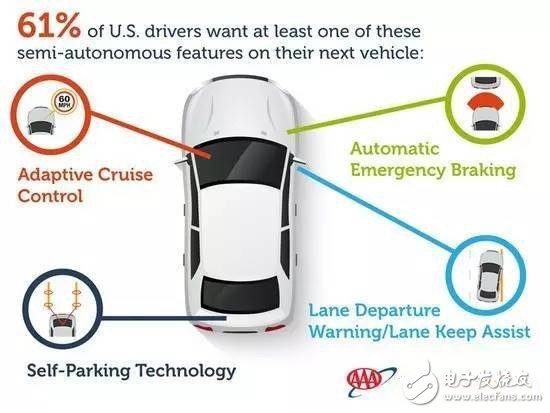 自動(dòng)駕駛車想要達(dá)到大規(guī)模量產(chǎn) 還需要走好哪些路？