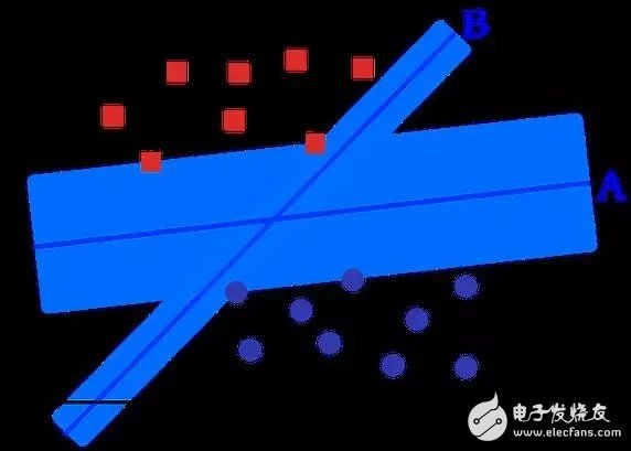 盤點:十大機器學(xué)習(xí)算法及其應(yīng)用