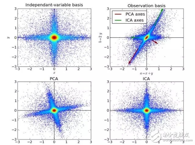 盤點:十大機器學(xué)習(xí)算法及其應(yīng)用