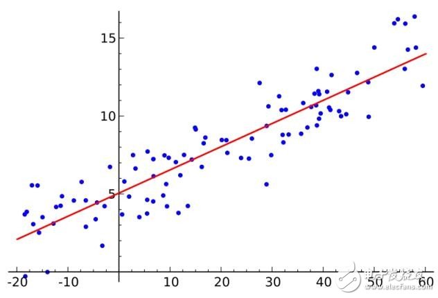 盤點:十大機器學(xué)習(xí)算法及其應(yīng)用