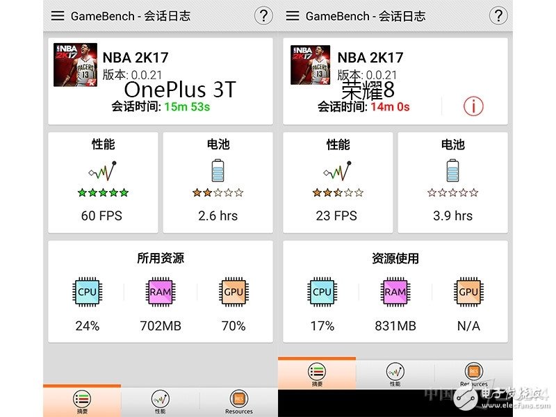 一加3T和榮耀8對(duì)比評(píng)測(cè)：各有各的路線 “人設(shè)”不同如何選？