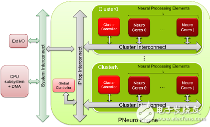 后智能手機(jī)時(shí)代，國內(nèi)外人工智能芯片角逐千億美元市場