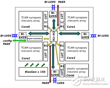 后智能手機(jī)時(shí)代，國內(nèi)外人工智能芯片角逐千億美元市場
