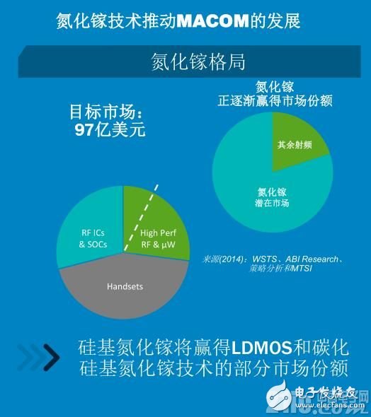 愈購愈勇，MACOM實現(xiàn)射頻、光學和數(shù)字產(chǎn)品全面覆蓋