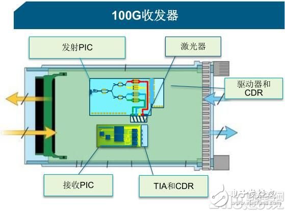愈購愈勇，MACOM實現(xiàn)射頻、光學和數(shù)字產(chǎn)品全面覆蓋