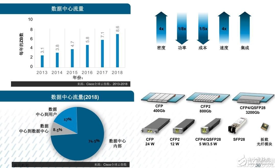 愈購愈勇，MACOM實現(xiàn)射頻、光學和數(shù)字產(chǎn)品全面覆蓋