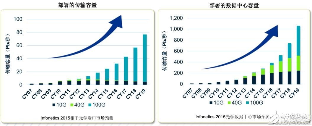 愈購愈勇，MACOM實現(xiàn)射頻、光學和數(shù)字產(chǎn)品全面覆蓋