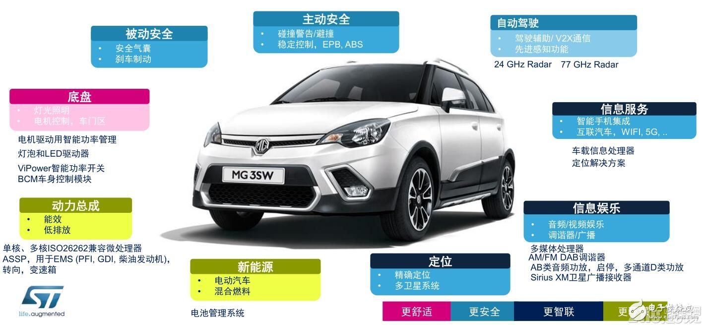 ST發(fā)布Accordo5，引領(lǐng)中端汽車信娛服務革命