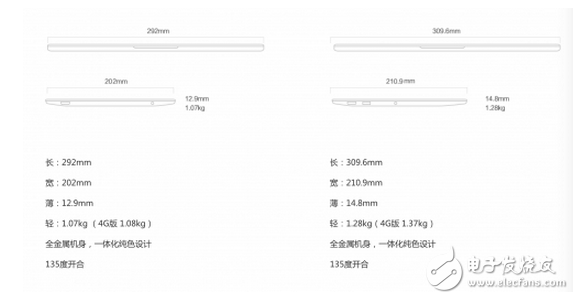 高性能，輕薄，高顏值的小米筆記本還要升級？