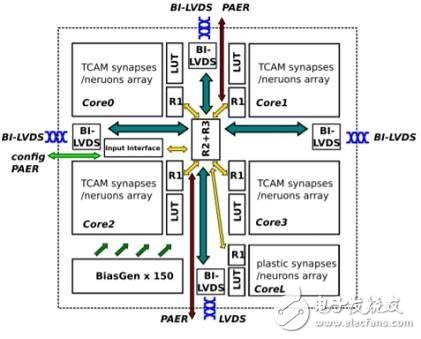 千億美金人工智能芯片藍(lán)海爭(zhēng)奪 誰能最后勝出