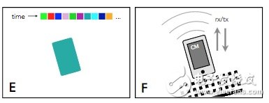 更直覺的接觸式應(yīng)用，屏幕觸摸就可互動(dòng)、傳輸資料
