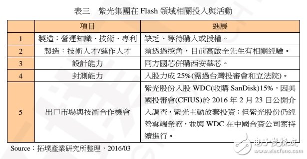 中國(guó) NAND Flash 制造的現(xiàn)況、發(fā)展與機(jī)會(huì)