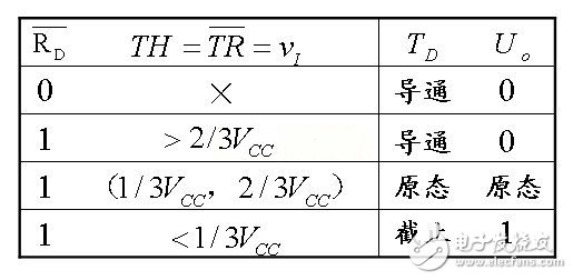 555定時(shí)器的功能表