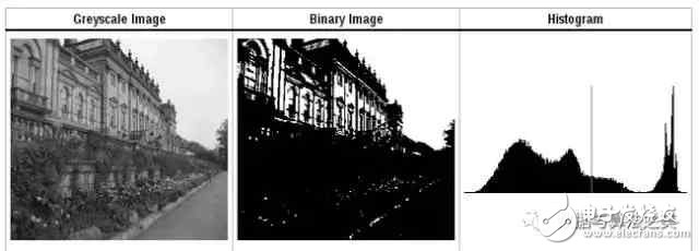 計算機是怎么知道兩張圖片相似的呢？