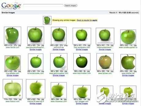 計算機是怎么知道兩張圖片相似的呢？