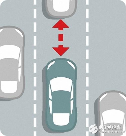 自動(dòng)駕駛究竟如何實(shí)現(xiàn)？以及各大汽車廠商的現(xiàn)狀