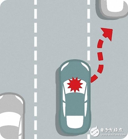 自動(dòng)駕駛究竟如何實(shí)現(xiàn)？以及各大汽車廠商的現(xiàn)狀