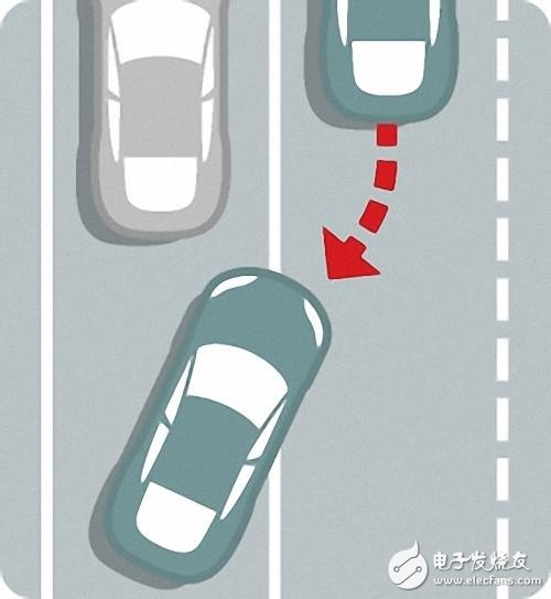 自動(dòng)駕駛究竟如何實(shí)現(xiàn)？以及各大汽車廠商的現(xiàn)狀