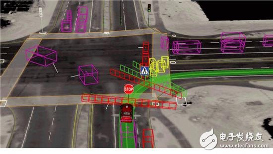 自動(dòng)駕駛究竟如何實(shí)現(xiàn)？以及各大汽車廠商的現(xiàn)狀