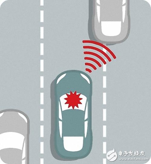 自動(dòng)駕駛究竟如何實(shí)現(xiàn)？以及各大汽車廠商的現(xiàn)狀