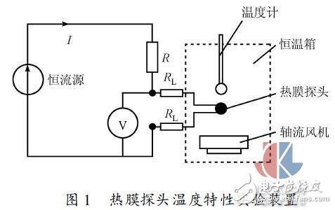 多點熱式氣體質(zhì)量流量測試方法實驗
