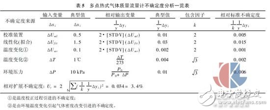 多點熱式氣體質(zhì)量流量測試方法實驗