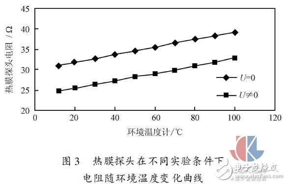多點熱式氣體質(zhì)量流量測試方法實驗