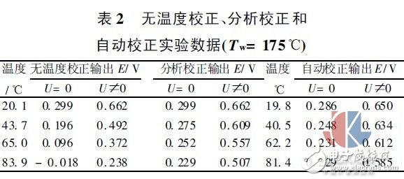 多點熱式氣體質(zhì)量流量測試方法實驗
