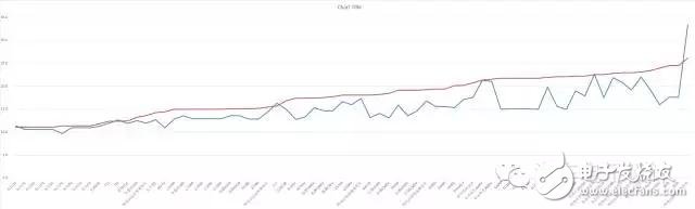淺談電動(dòng)汽車(chē)行業(yè)的技術(shù)門(mén)檻