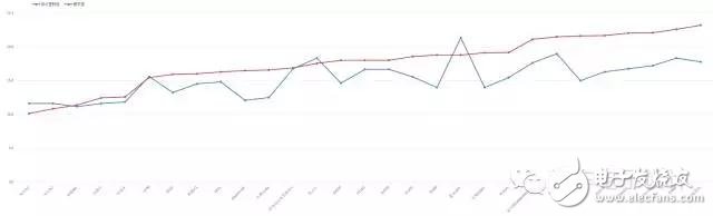 淺談電動(dòng)汽車(chē)行業(yè)的技術(shù)門(mén)檻