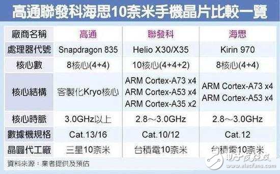 華為P10遇勁敵，驍龍835碾壓麒麟970，三星新機(jī)支配8G！小米跟著沾光！