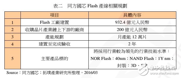 中國(guó) NAND Flash 制造的現(xiàn)況、發(fā)展與機(jī)會(huì)