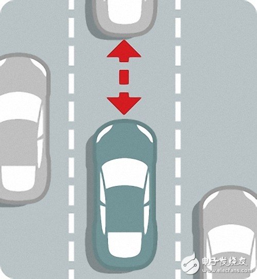 科普：自動駕駛汽車究竟是如何工作的？