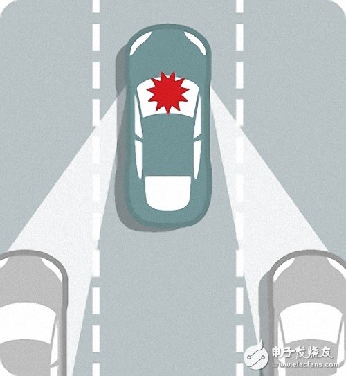 科普：自動駕駛汽車究竟是如何工作的？