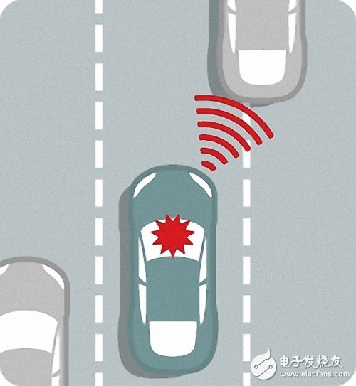 科普：自動駕駛汽車究竟是如何工作的？