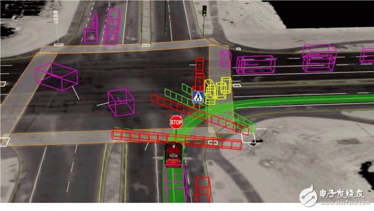 科普：自動駕駛汽車究竟是如何工作的？