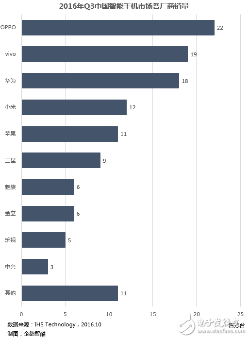 國內(nèi)智能手機(jī)將迎來大變局 未來呈現(xiàn)九大趨勢