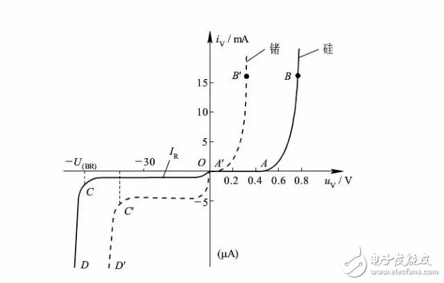 最全面的二極管知識分享