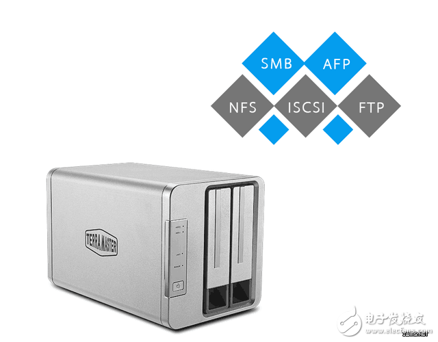 從家庭存儲(chǔ)轉(zhuǎn)向NAS私有云存儲(chǔ)趨勢(shì)