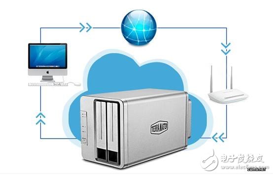 從家庭存儲(chǔ)轉(zhuǎn)向NAS私有云存儲(chǔ)趨勢(shì)