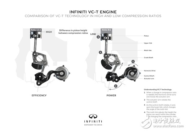 通過可變壓縮比技術(shù),可增強(qiáng)產(chǎn)品設(shè)計(jì)自由度！
