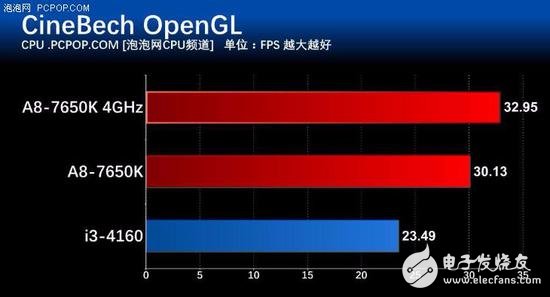 年終聊裝機 主流家用電腦怎么選CPU？
