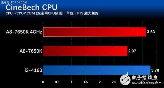 年終聊裝機 主流家用電腦怎么選CPU？